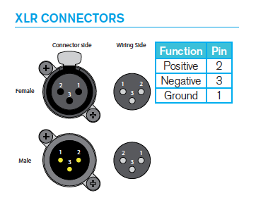 Calrec Hydra2 AD5780 - Connections - Synthax Audio UK.png